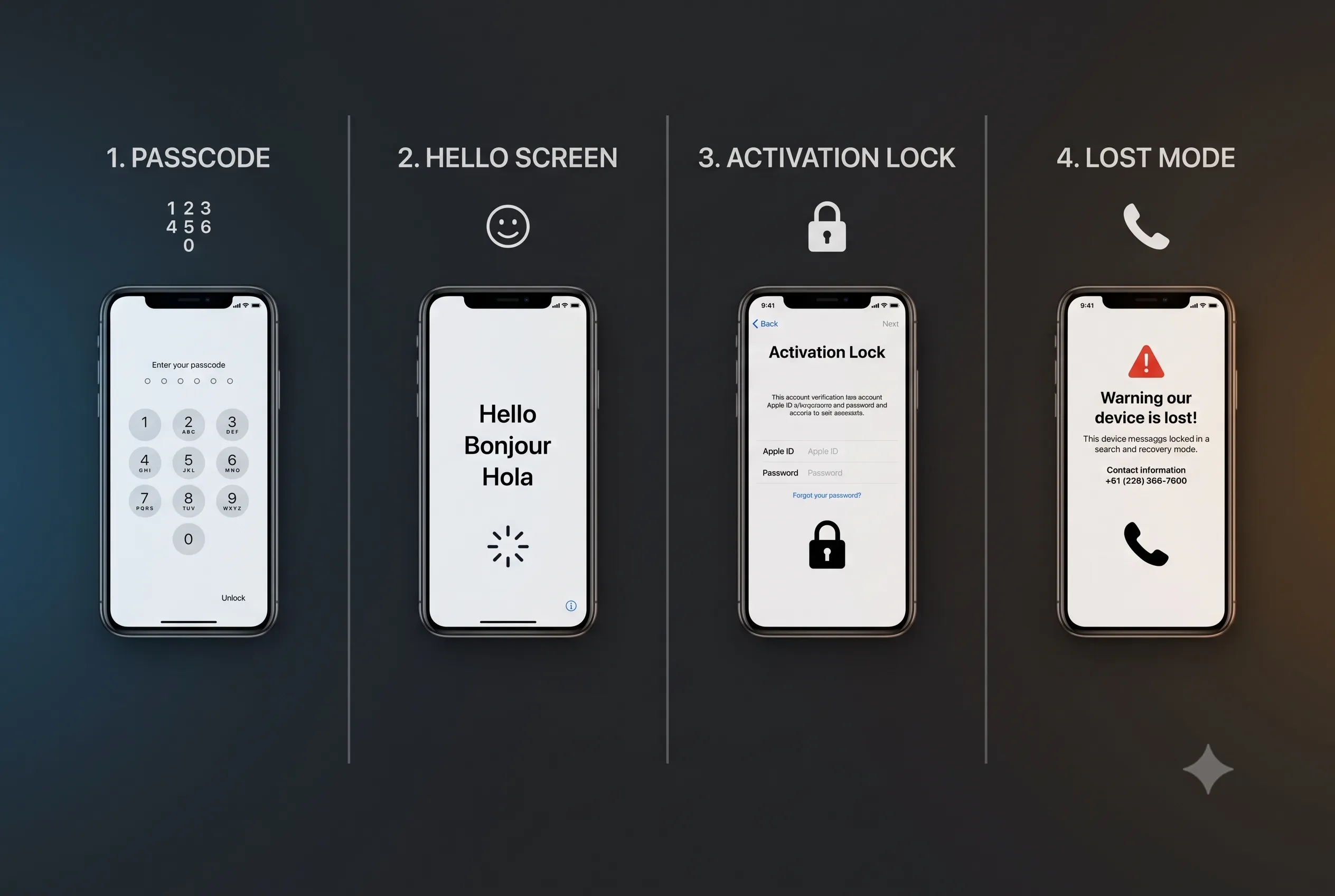 Phân biệt Passcode, Hello Screen, Activation Lock và Lost Mode